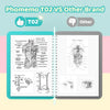 Phomemo T02 Mini Thermal Printer