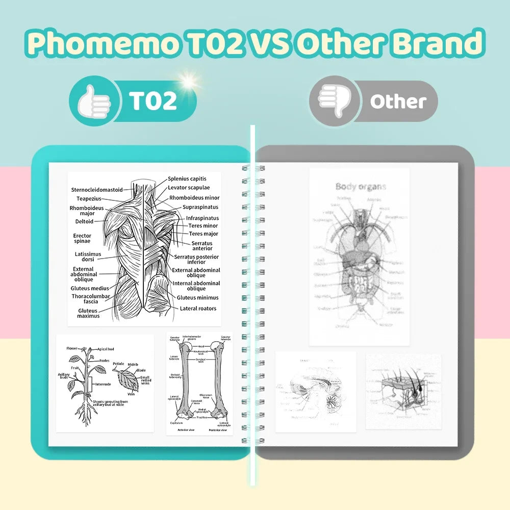 Phomemo T02 Mini Thermal Printer